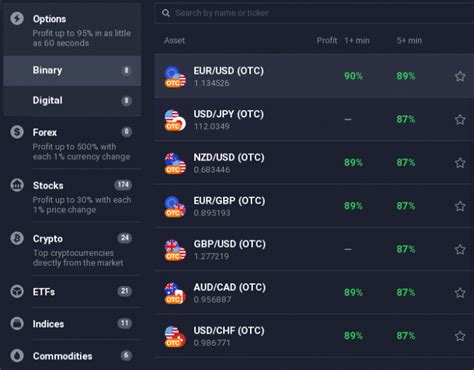 IQ Option Country List .